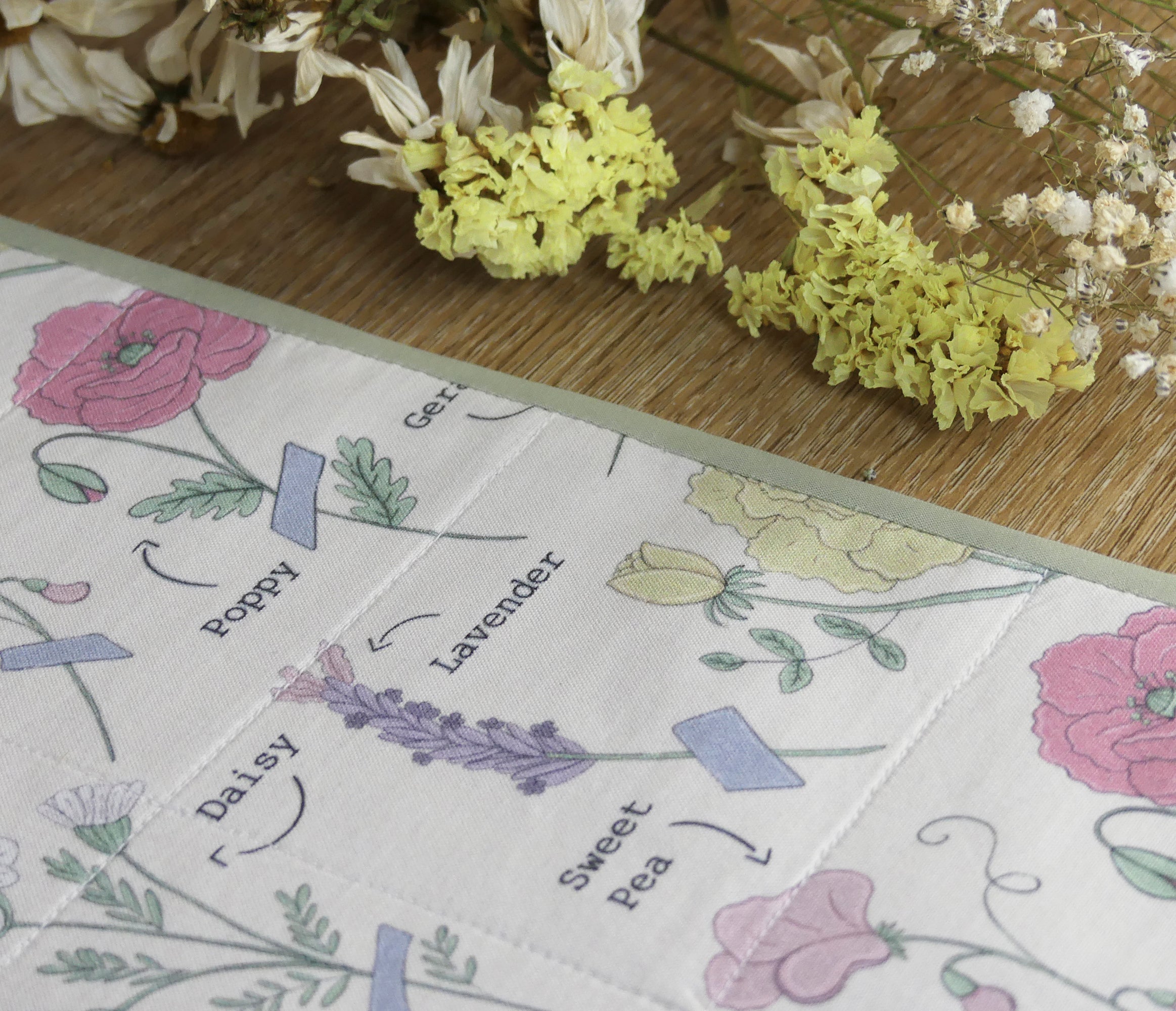 Desk Mat - Flower Journal